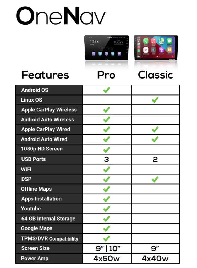 OneNav Pro for Jeep 10.1 Inch + Free Reverse Camera